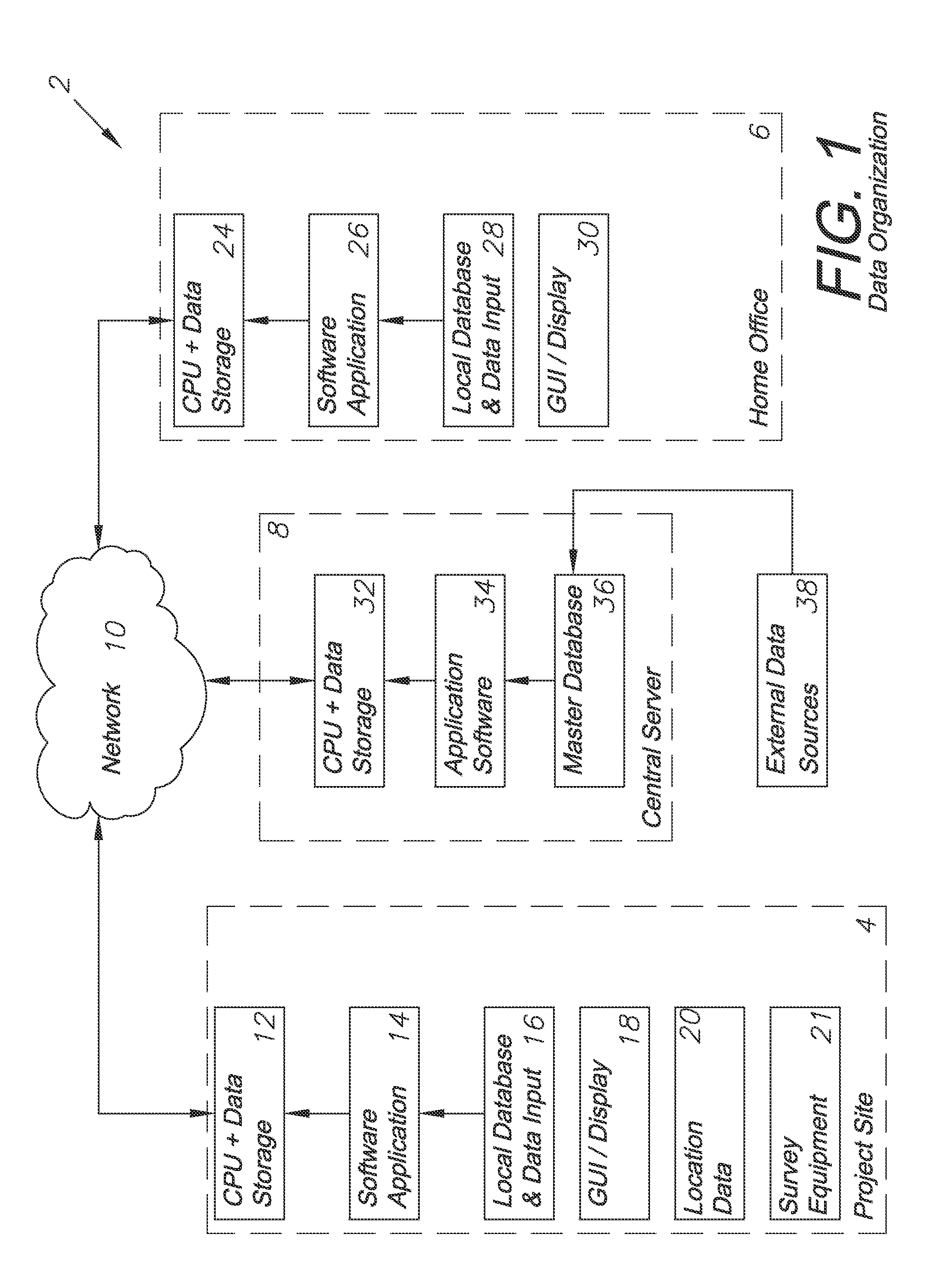 Infrastructure management, model, and deliverable creation system and method of use