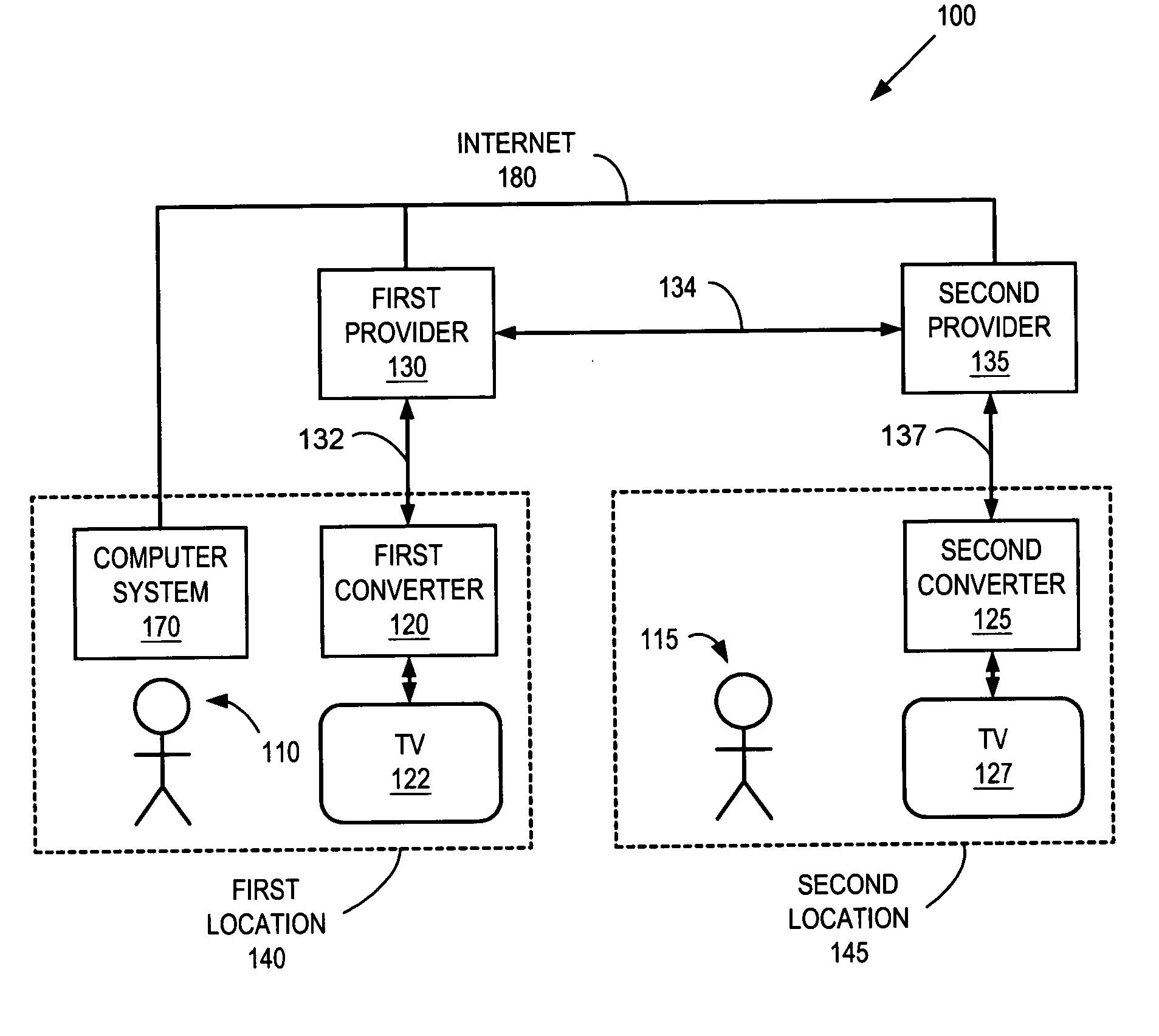 Apparatus, method and computer programming product for cable TV service portability