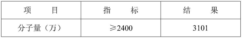 A kind of preparation method of post-hydrolyzed ultrahigh molecular weight comb polyacrylamide