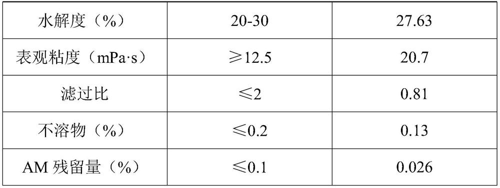 A kind of preparation method of post-hydrolyzed ultrahigh molecular weight comb polyacrylamide