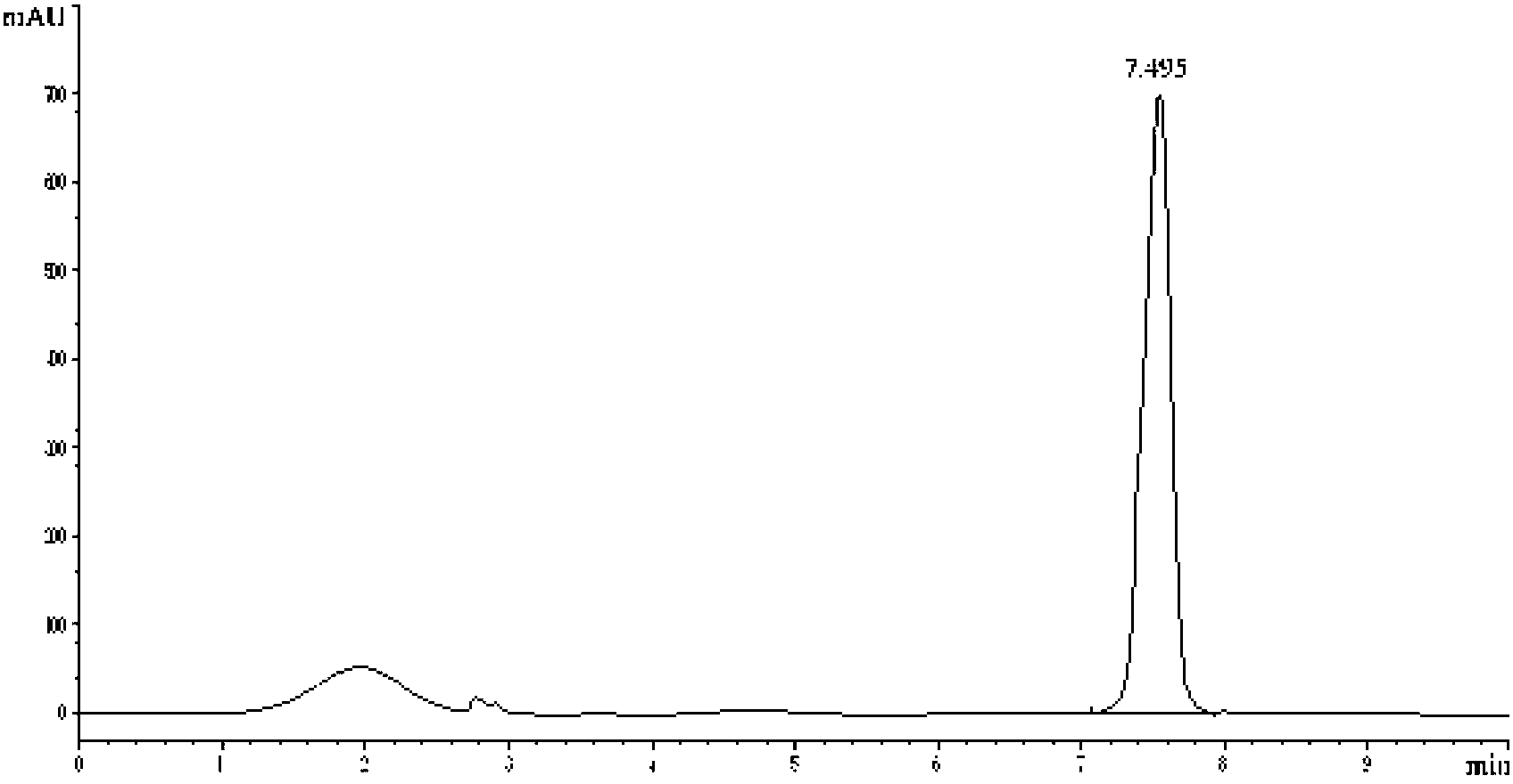 Quality testing method for Liuwei Mingmu preparation of Tibetan medicine composition