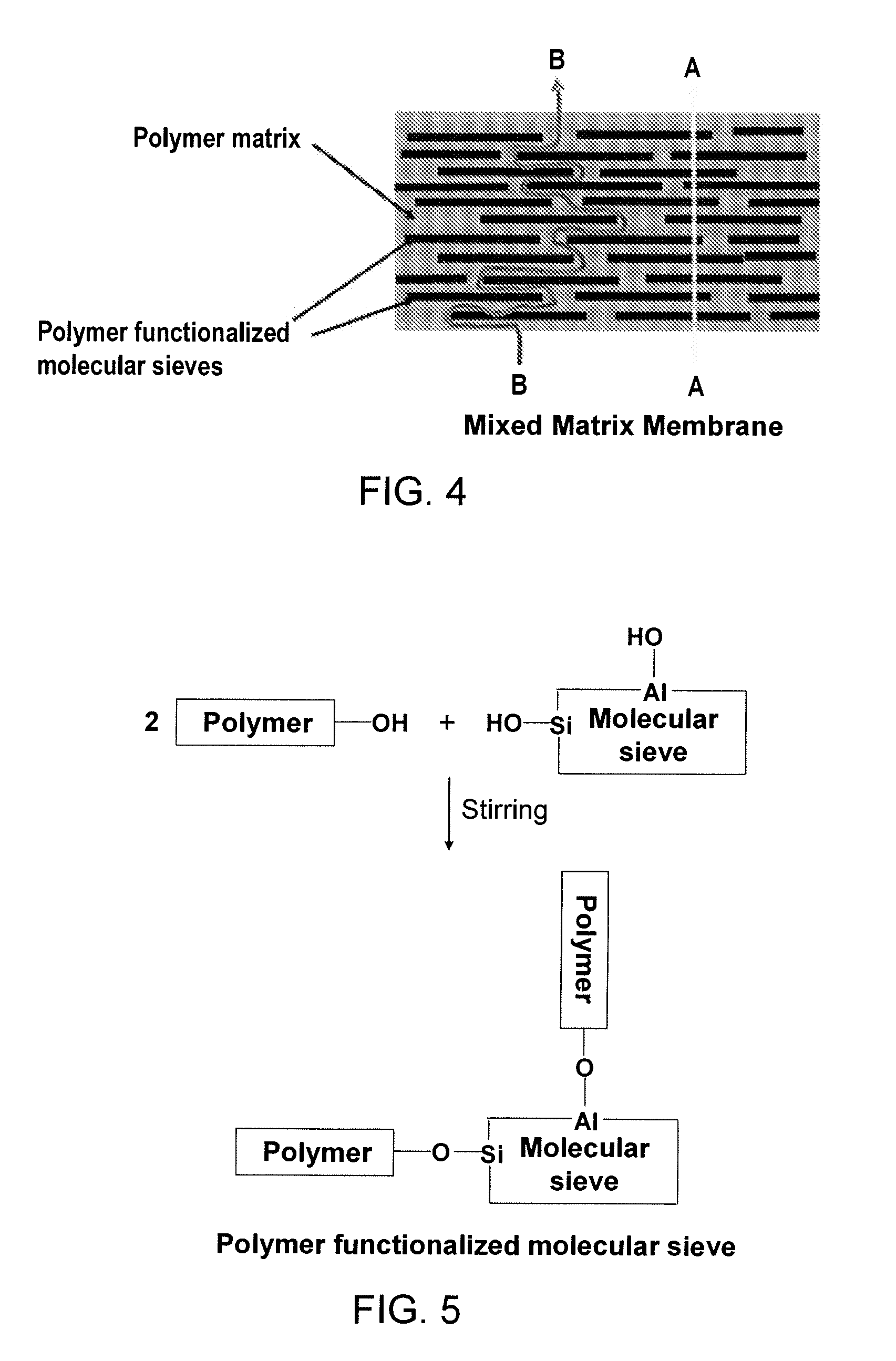 Polymer Functionalized Molecular Sieve/Polymer Mixed Matrix Membranes