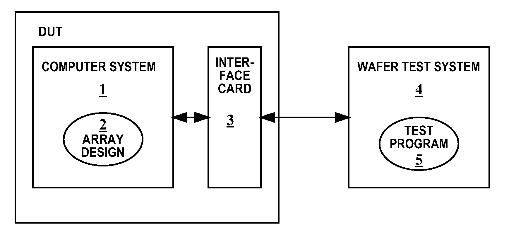 Method and system for testing bit failures in array elements of an electronic circuit