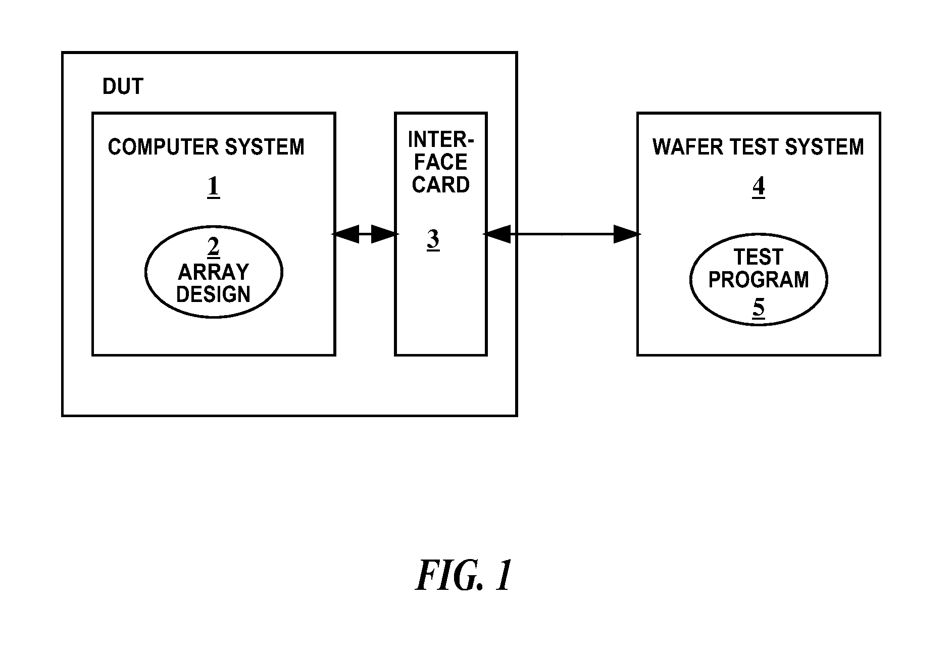 Method and system for testing bit failures in array elements of an electronic circuit