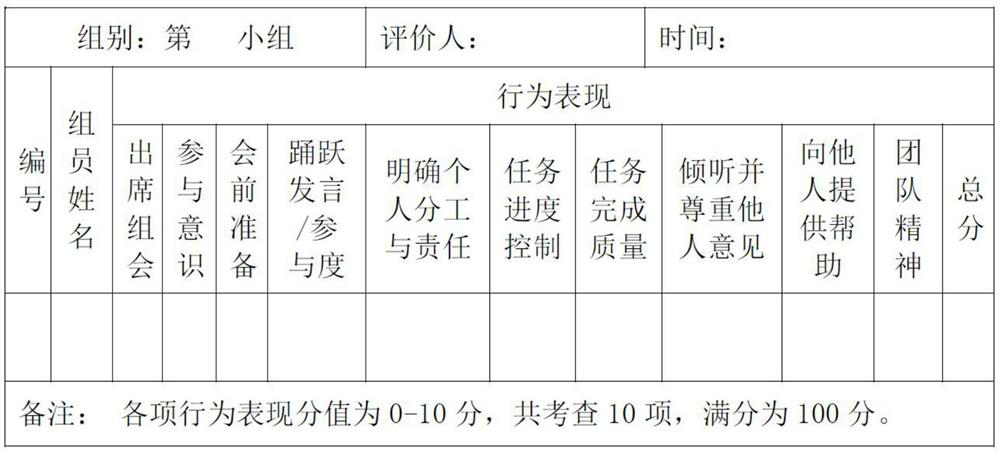 Financial management hybrid classroom teaching control system and method, medium and application