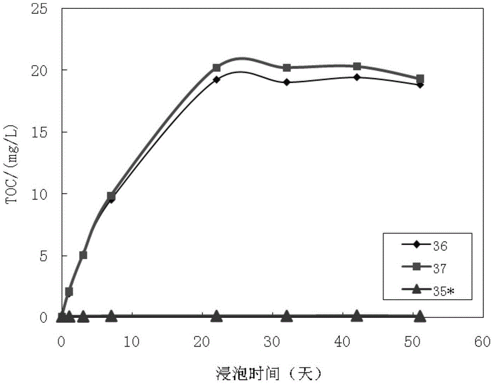 Water tank antirot material dissolvent characteristic detection test method