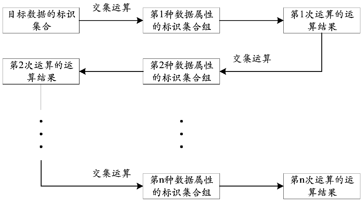 Data grouping method and device