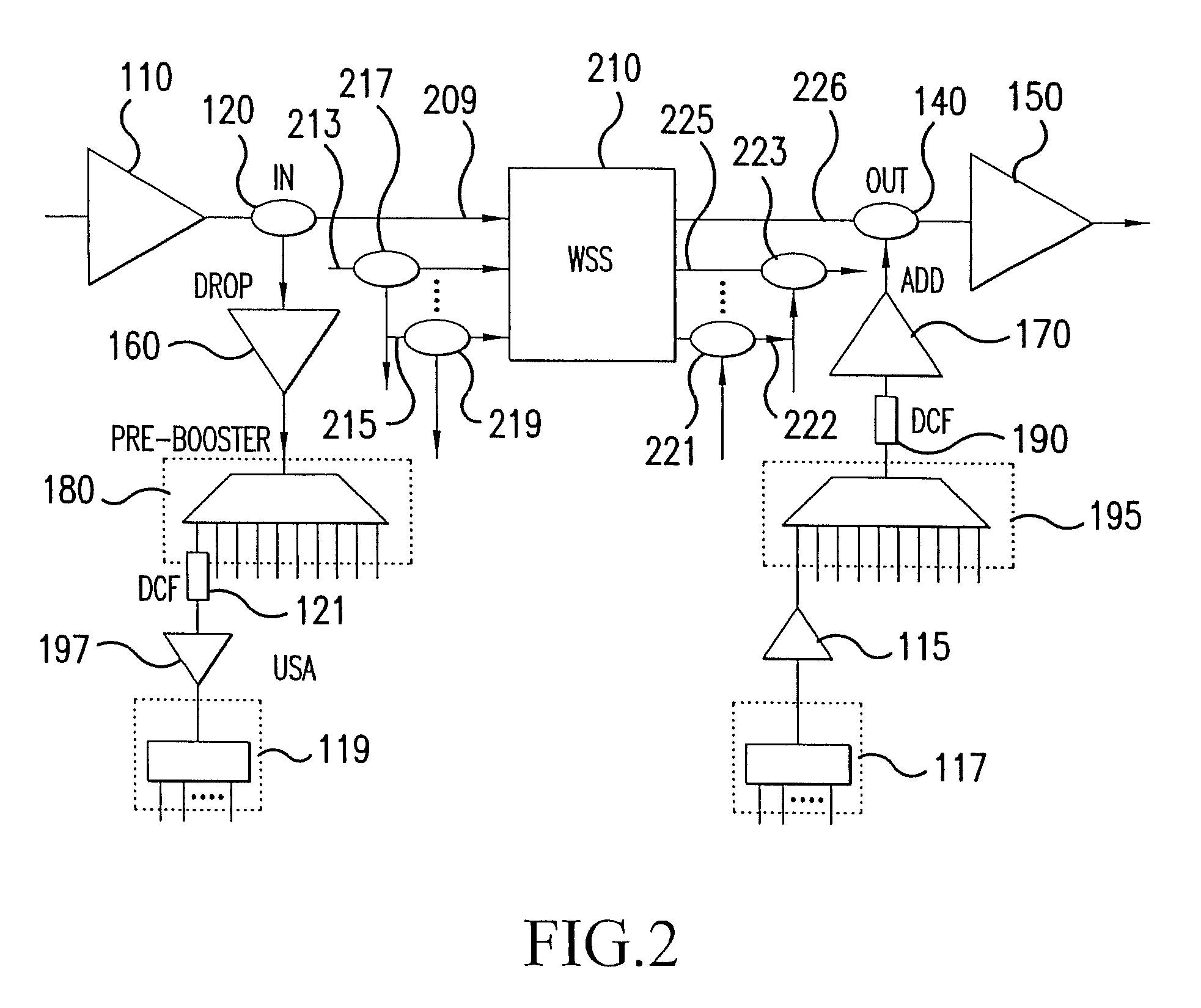 Signal distribution module for a directionless reconfigurable optical add/drop multiplexer