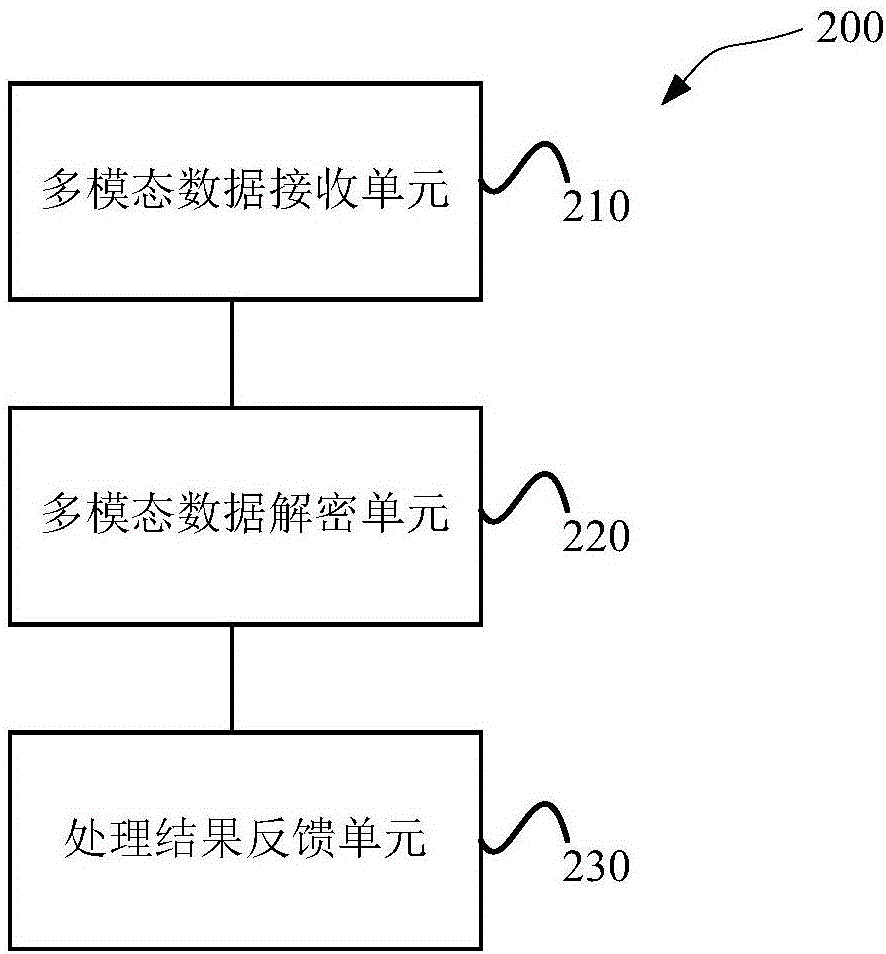 Data interaction method and system based on intelligent robot