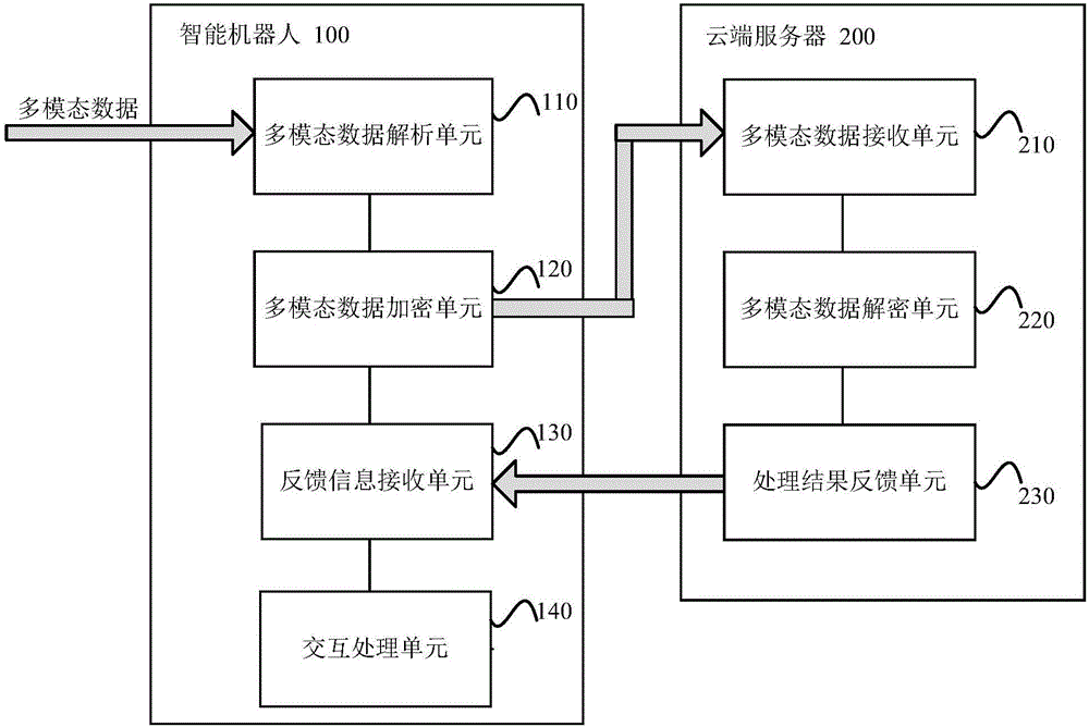 Data interaction method and system based on intelligent robot