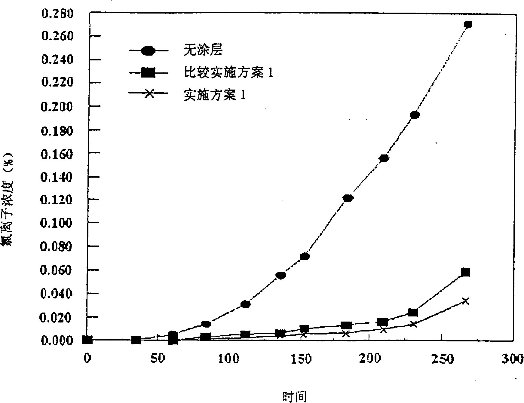 Paint composition for preventing corrosion and process for forming an aluminum oxide coating layer using the same