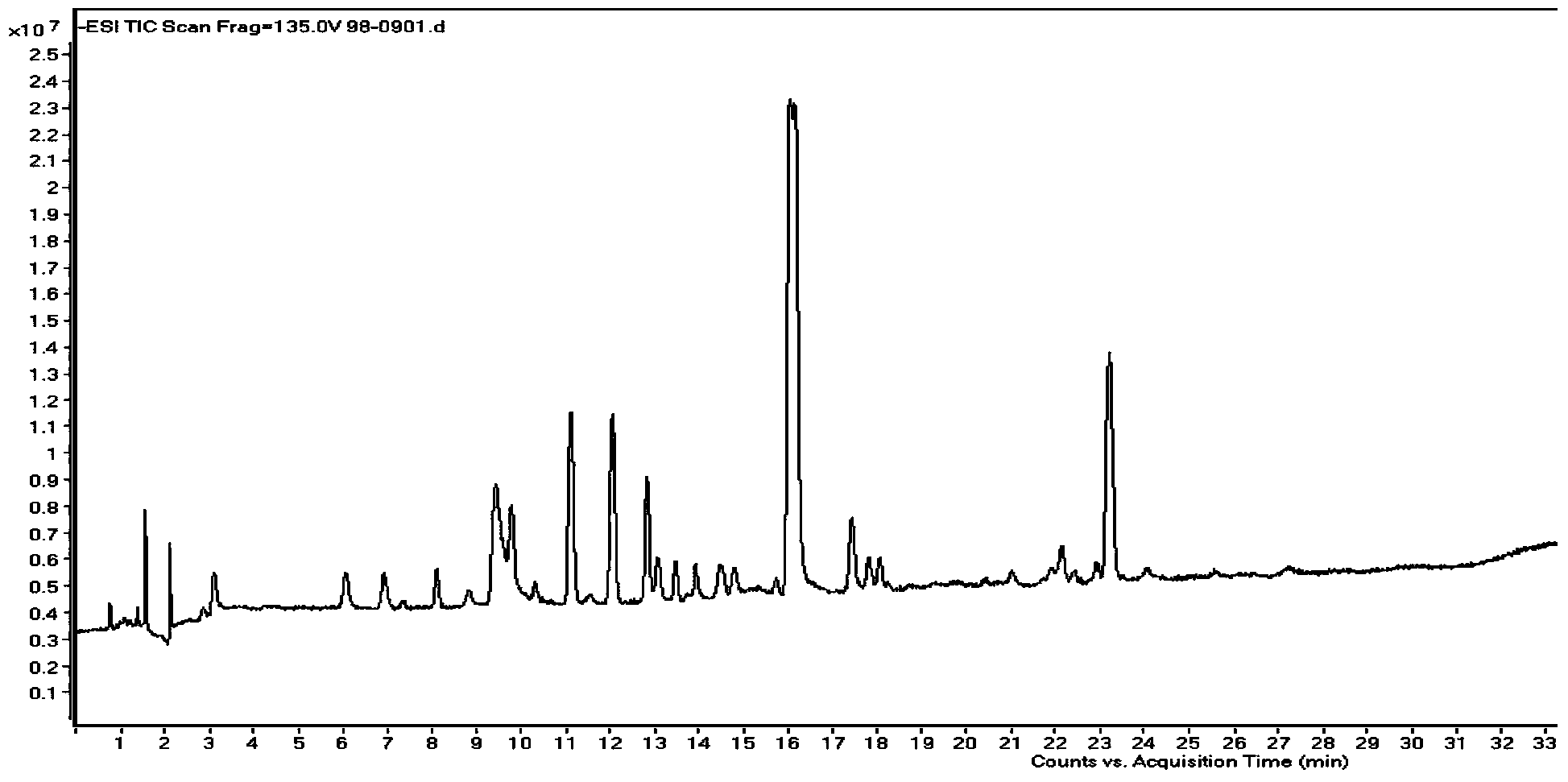 LC-QTOF (Liquid Chromatography-Quadrupole Time Of Flight) analysis method for distinguishing resveratrol of different resources