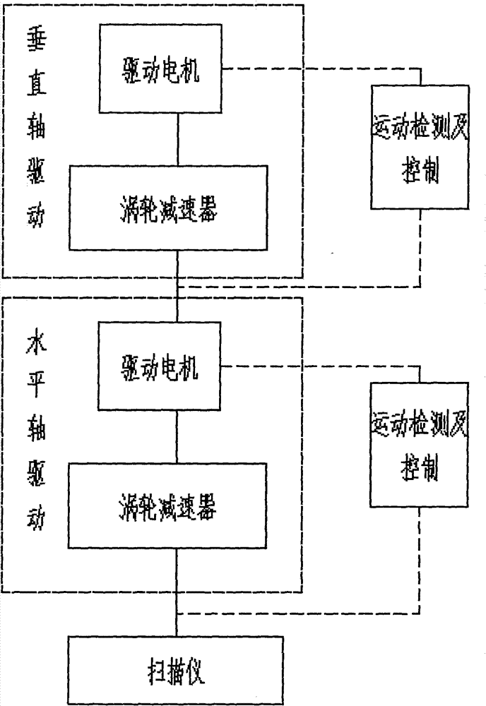 Method for detecting ship inclination angle (in transverse direction) by bulk cargo automatic ship loading detector