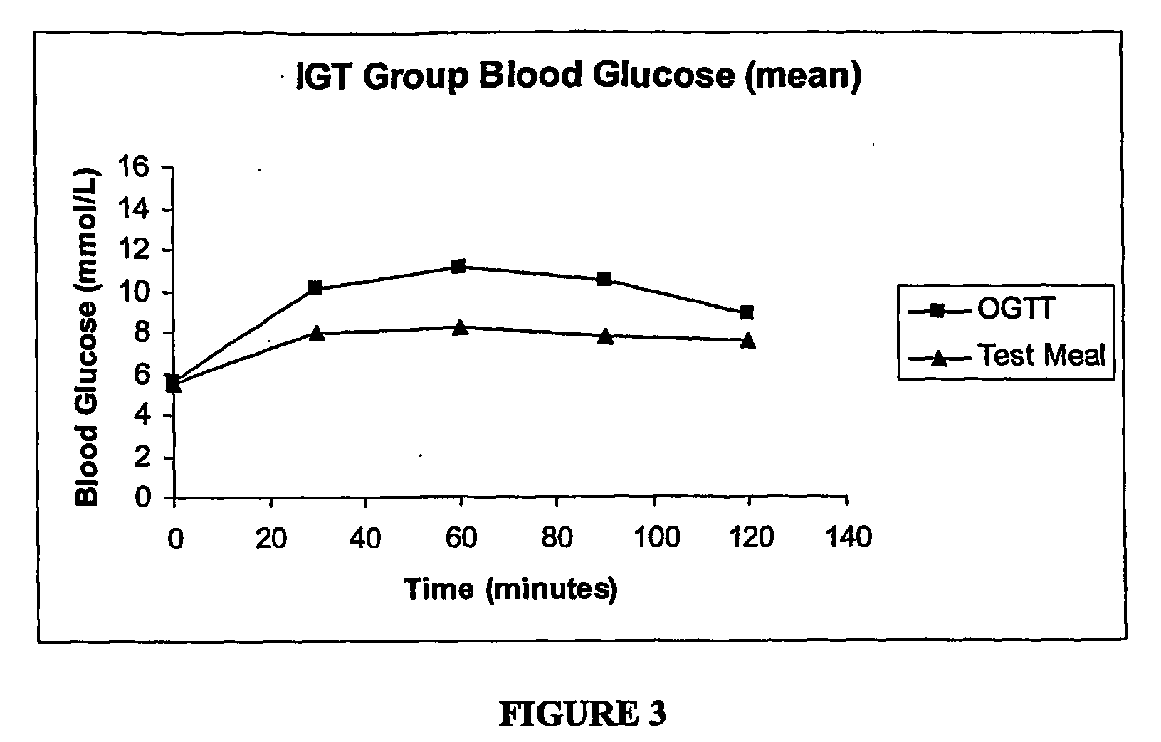 Diagnostic composition for diabetes type-2 and impaired glucose tolerance, and methods of use