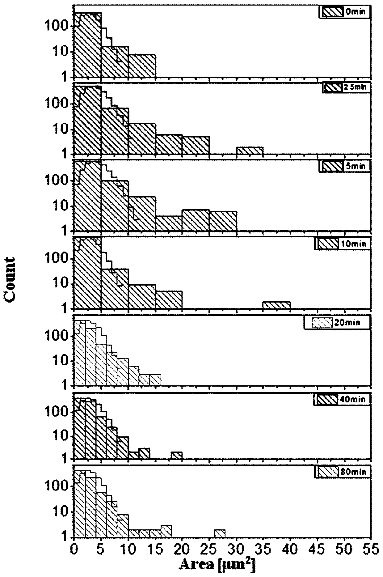 A kind of erythrocyte membrane and its preparation method and application