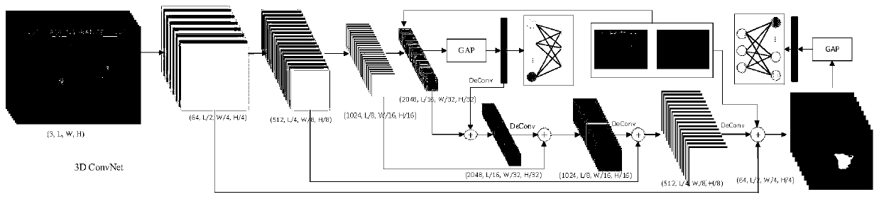 Space-time behavior detection method