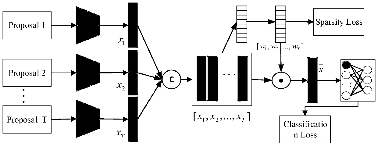 Space-time behavior detection method