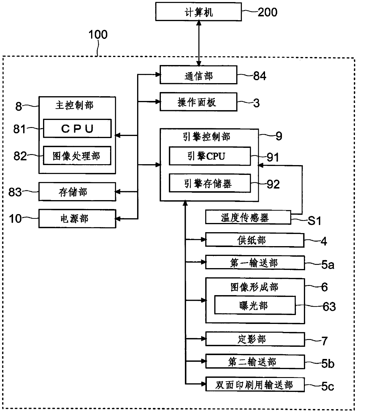 Status detection device, image forming apparatus including the same, and method for controlling status detection device