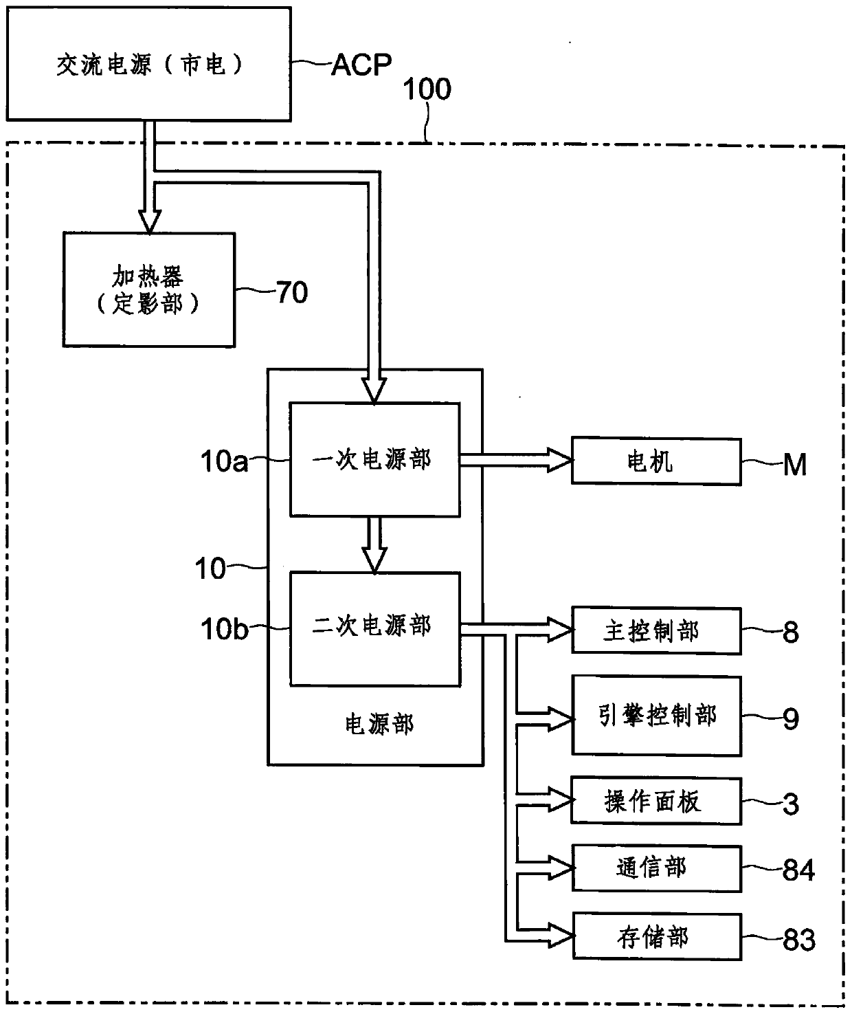 Status detection device, image forming apparatus including the same, and method for controlling status detection device