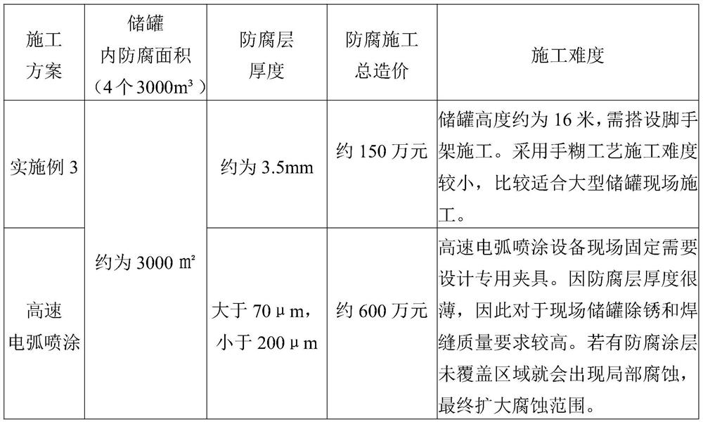 Method for preventing corrosion in large waste animal and vegetable oil carbon steel storage tank