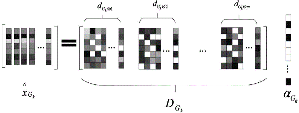 Nonlocal self-similarity and sparse representation-based remote-sensing image denoising method