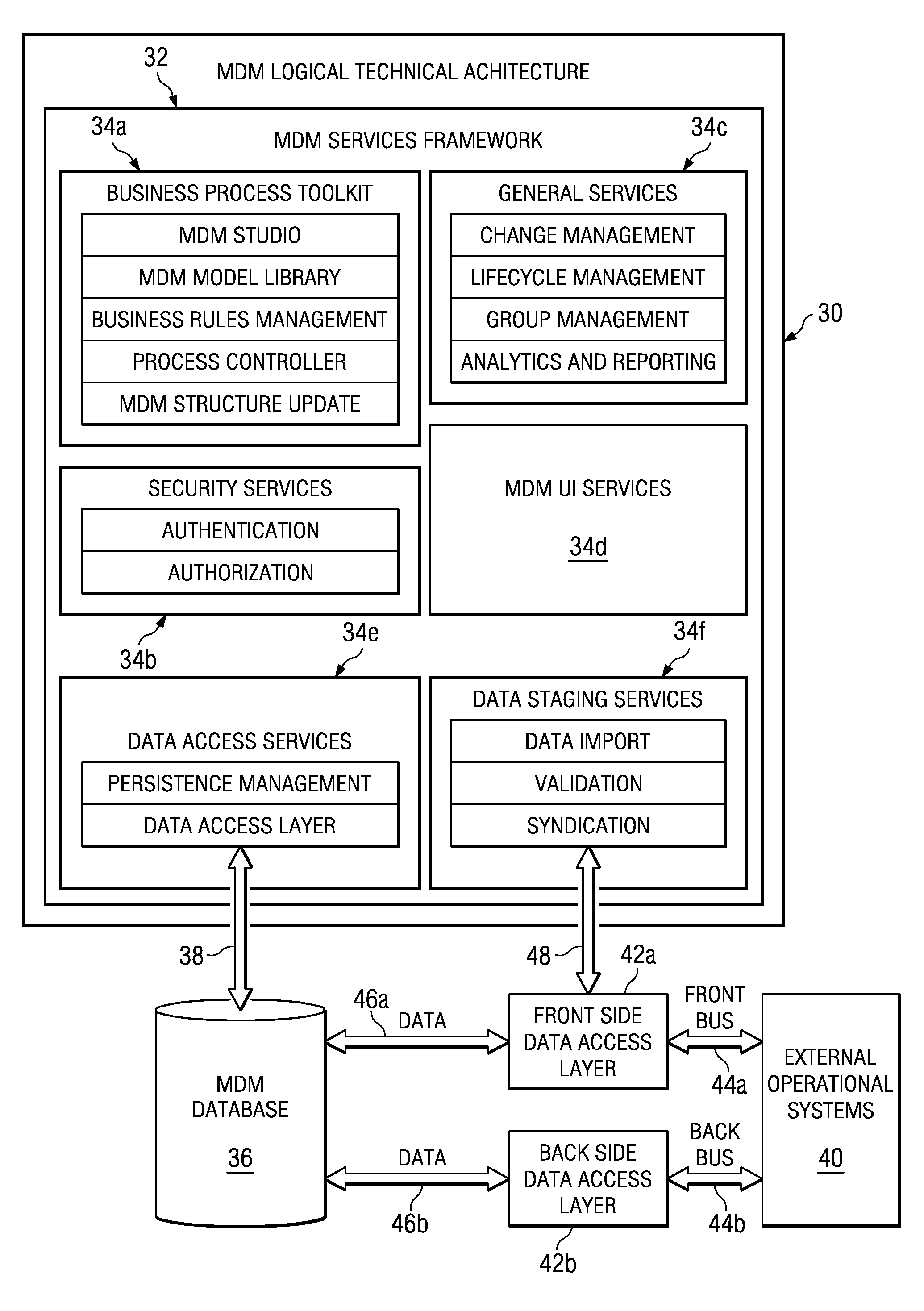 Data management system providing a data thesaurus for mapping between multiple data schemas or between multiple domains within a data schema
