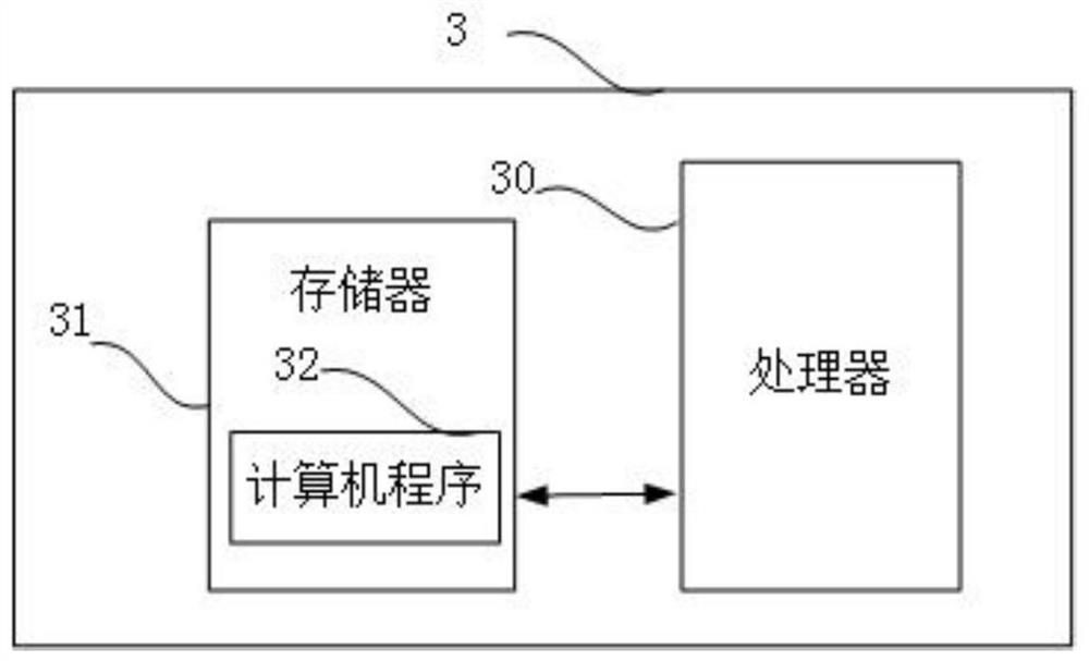 A power grid reliability assessment method, system and terminal power supply equipment