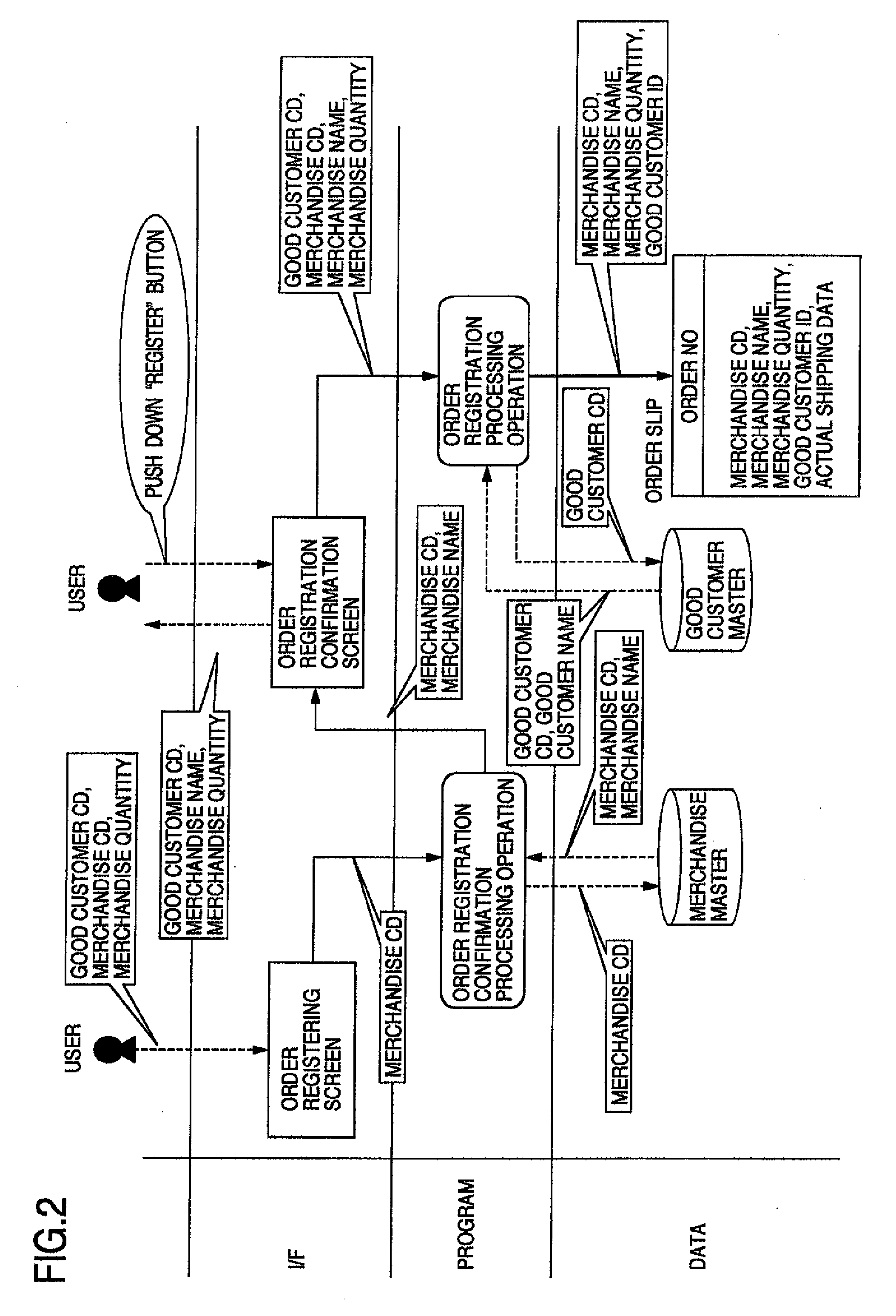 Business specification comprehension assistance system and method