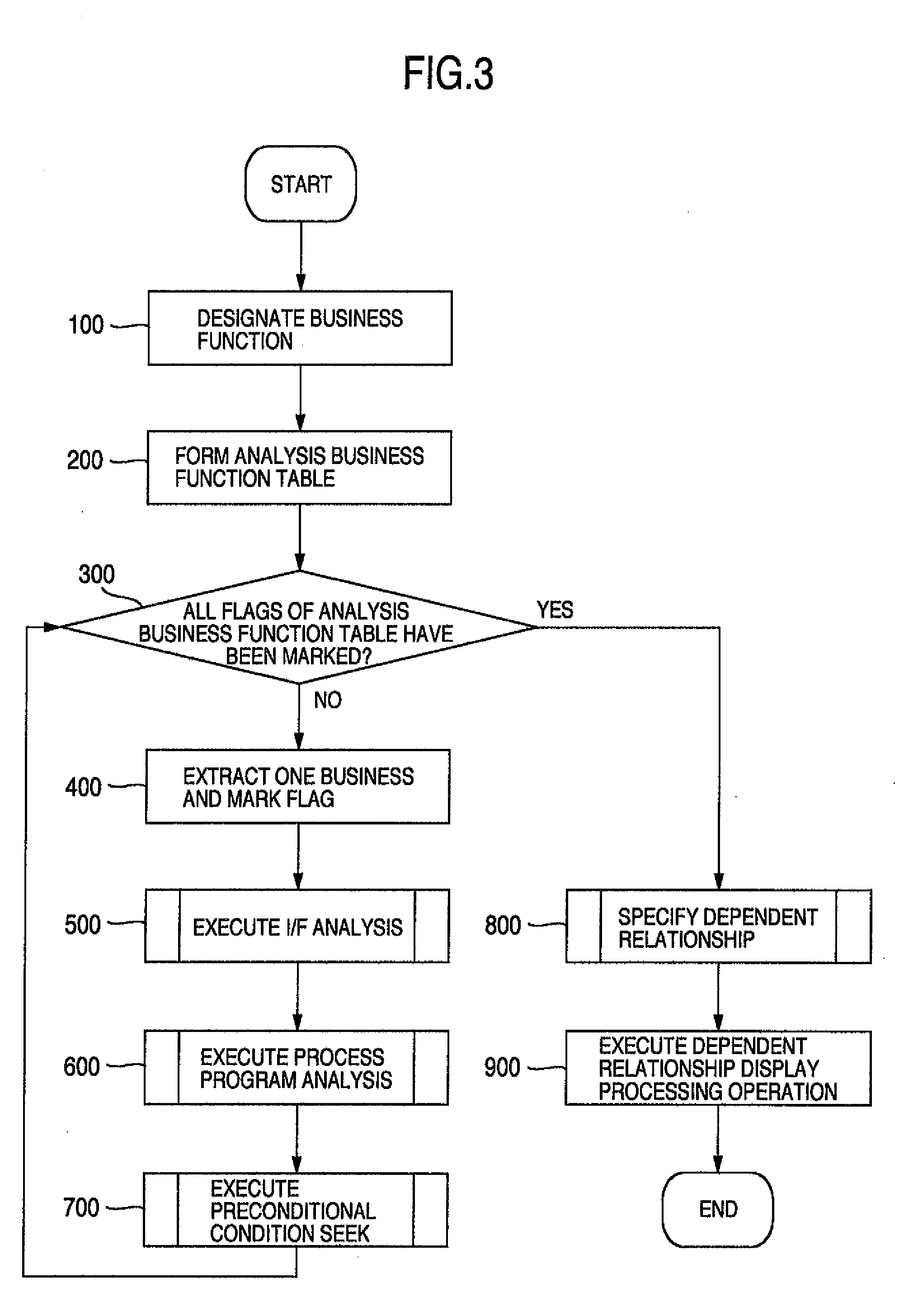 Business specification comprehension assistance system and method