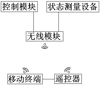 Tracked robot with photoelectric identification