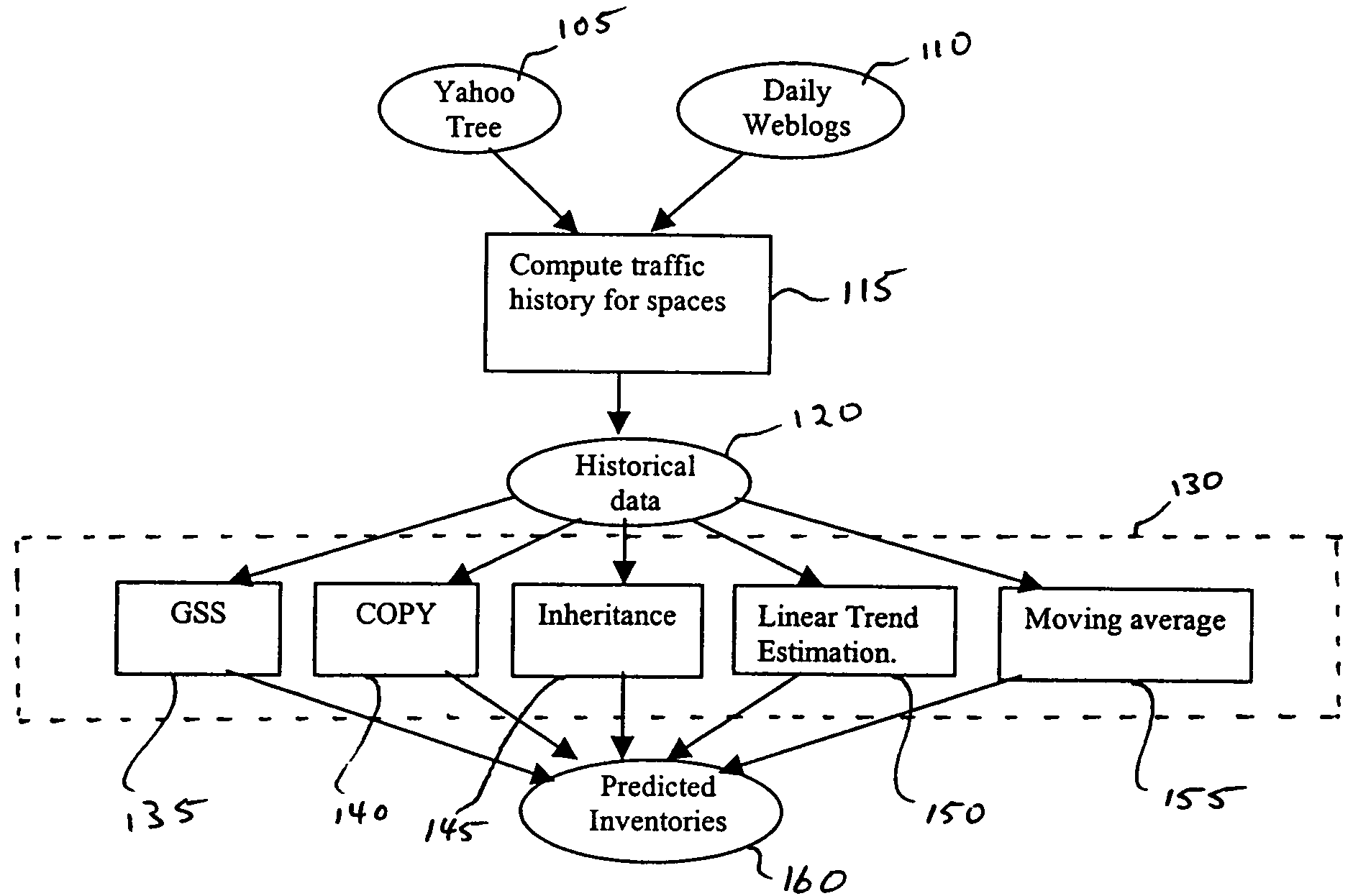 Systems and methods for predicting traffic on internet sites