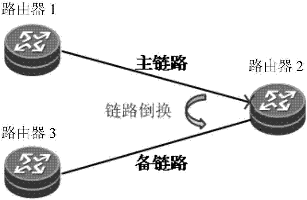 OAM switching method and network device