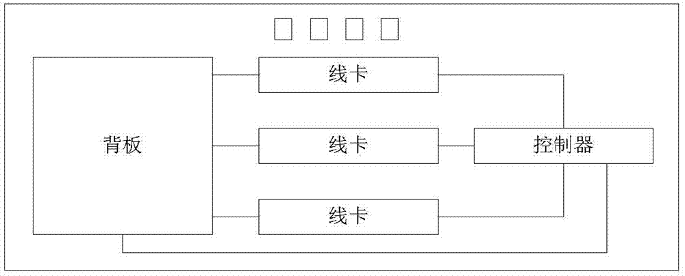 OAM switching method and network device