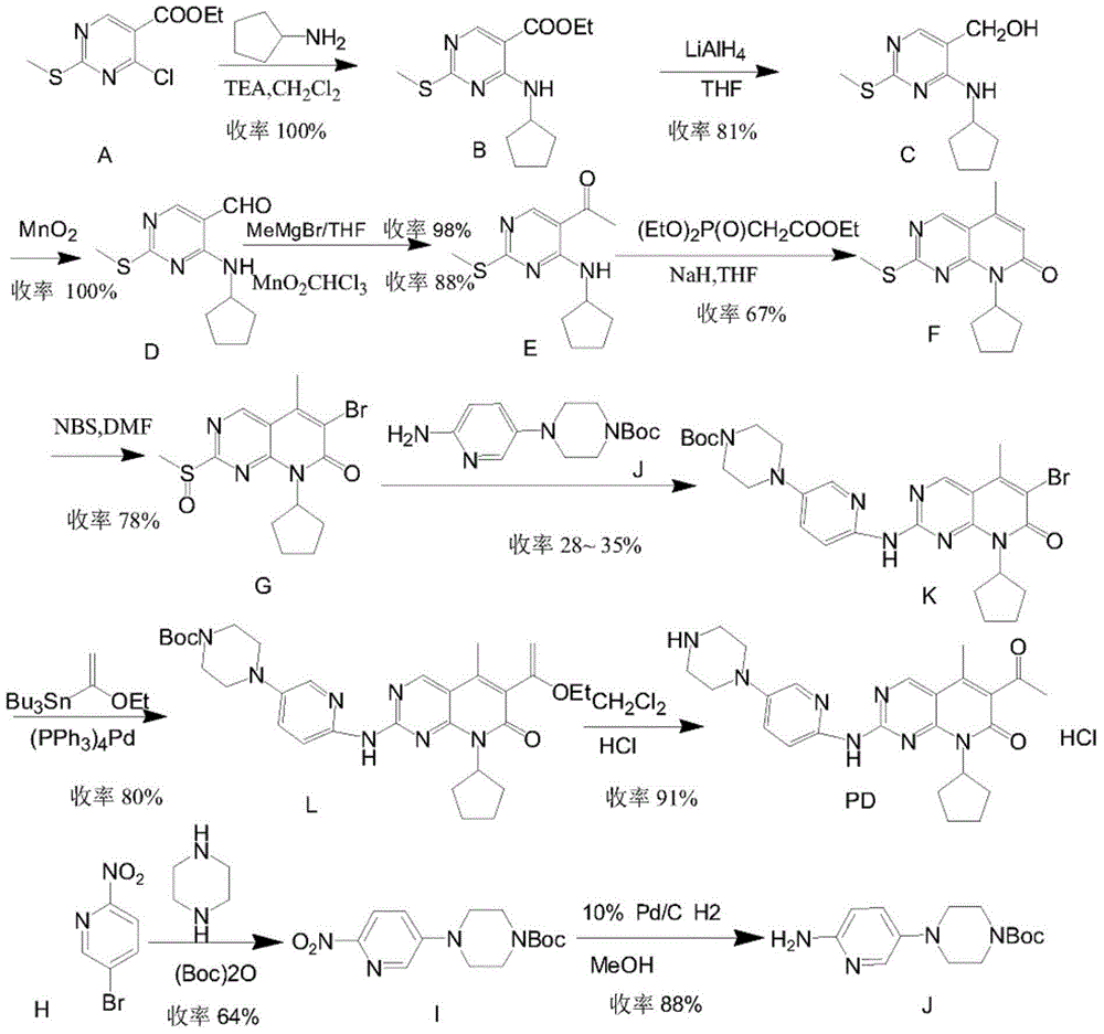 Preparation method of palbociclib