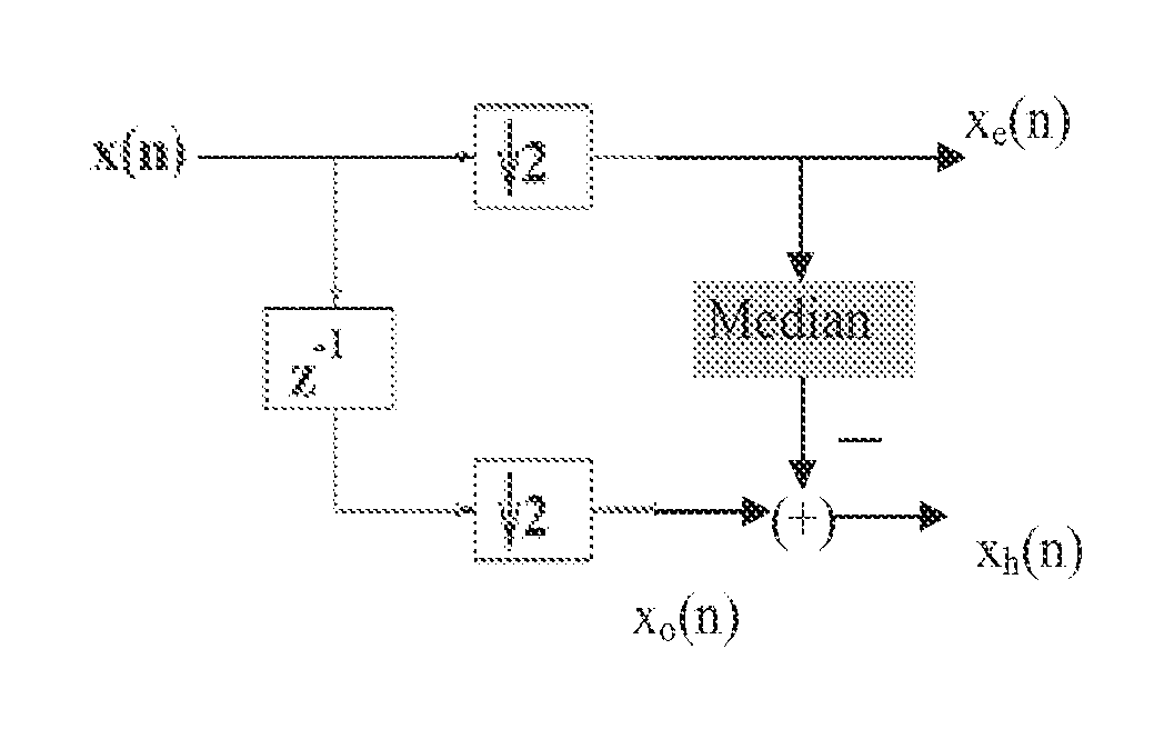 Method and system for smoke detection using nonlinear analysis of video