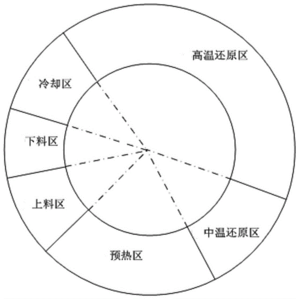 A Rotary Hearth Furnace Bottom Structure Realizing Thick Material Layer Reduction