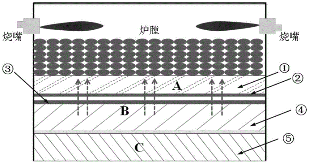 A Rotary Hearth Furnace Bottom Structure Realizing Thick Material Layer Reduction