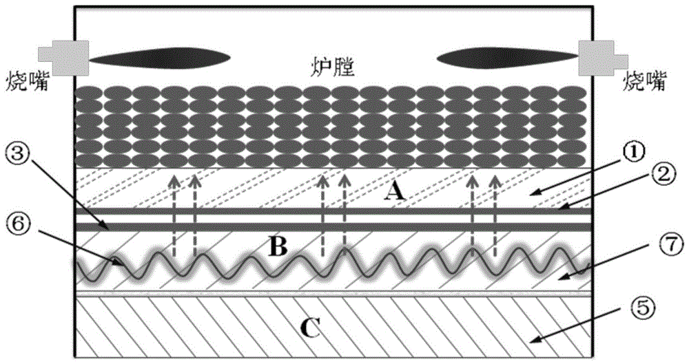 A Rotary Hearth Furnace Bottom Structure Realizing Thick Material Layer Reduction