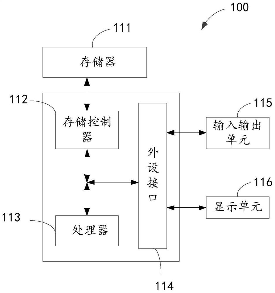 Software monitoring method and device, equipment and readable storage medium