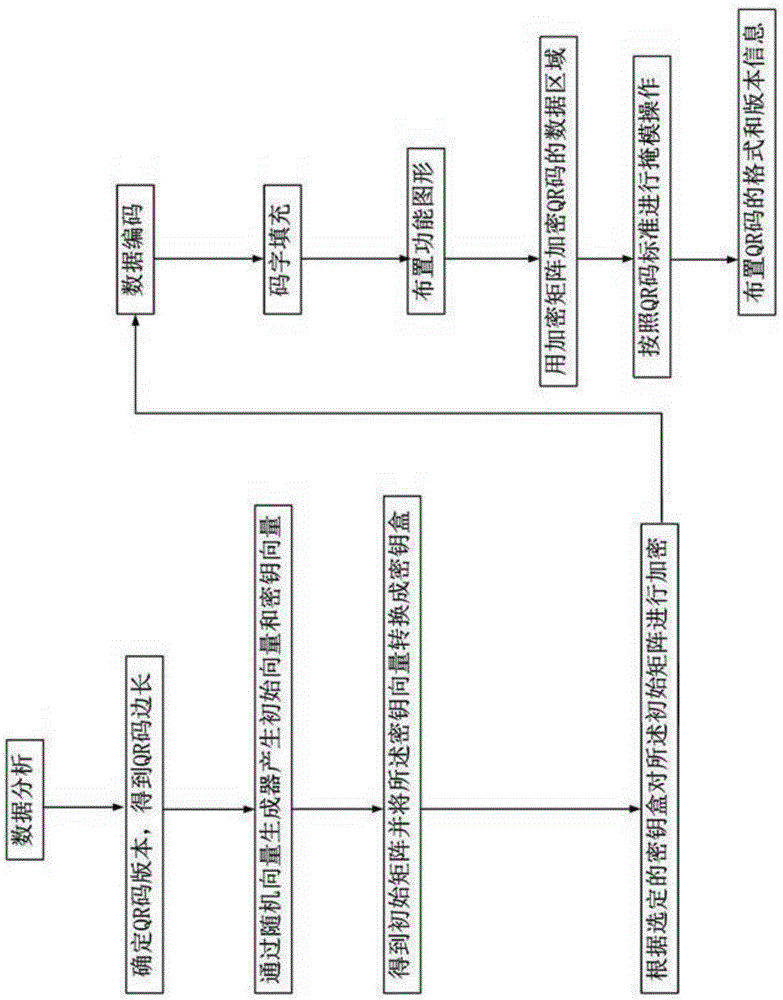 A kind of qr code encryption method