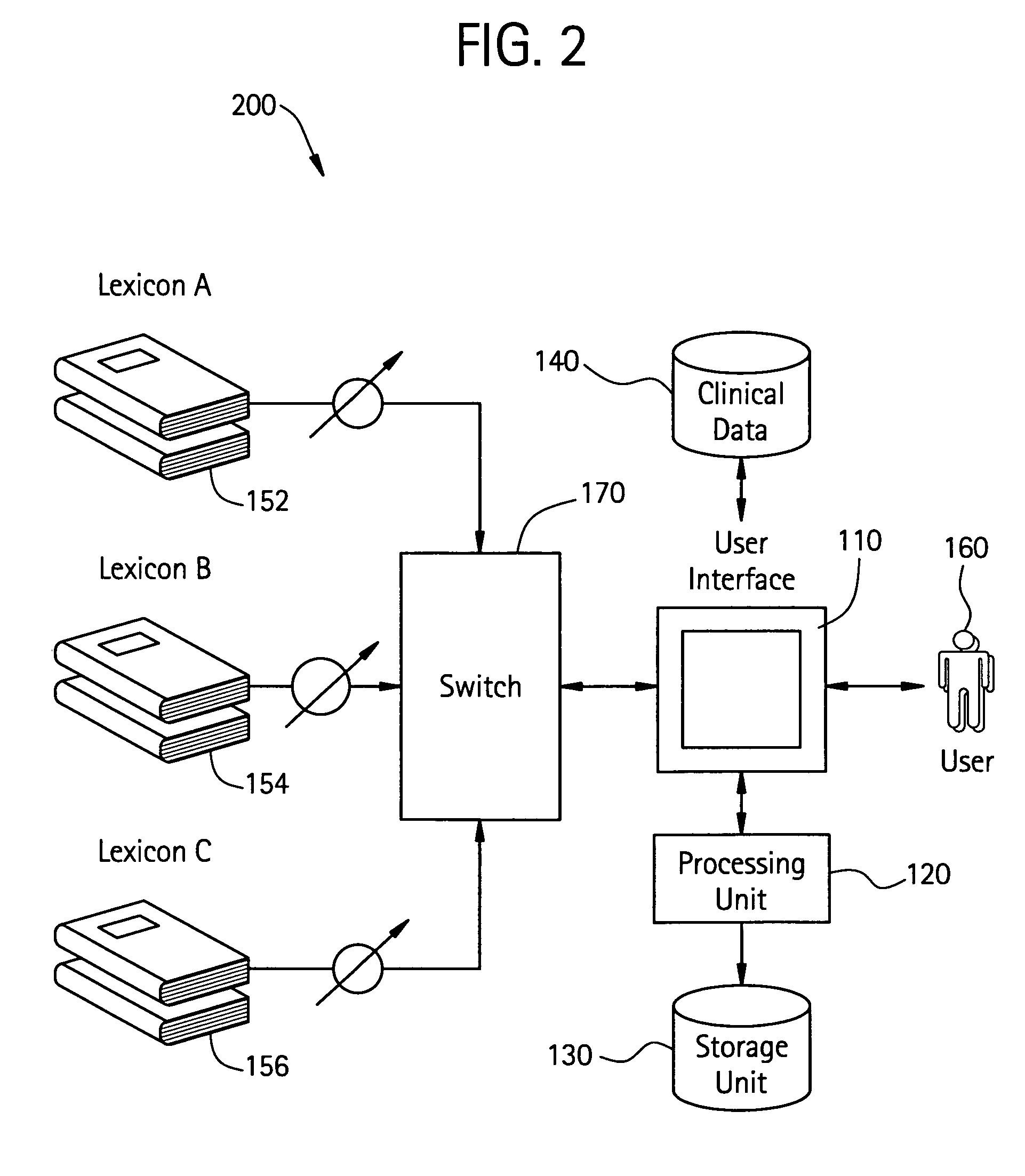 Method and system for structuring dynamic data