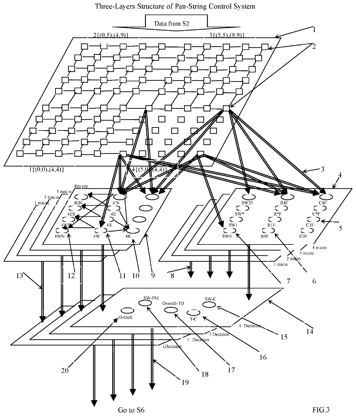 Traffic Signal Pan-String Control Method and Its System