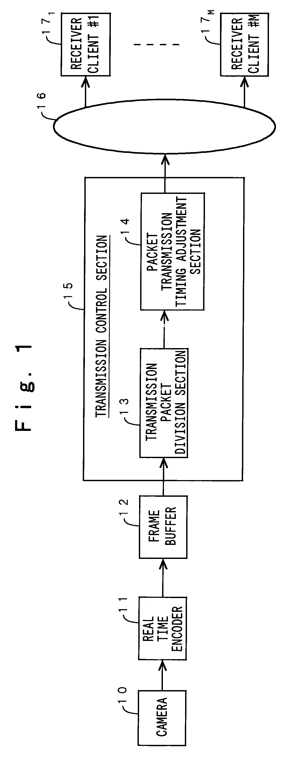 Apparatus and method for compression-transmitting and decoding picture information and storage medium stored its control programs