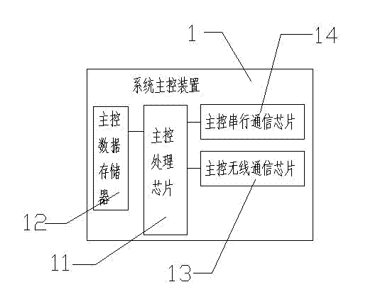 Intelligent interactive puppet show playing system and control method thereof