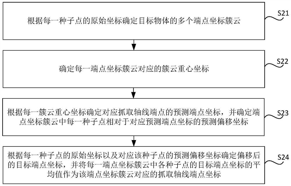 Target object grasping method, device, storage medium and electronic device