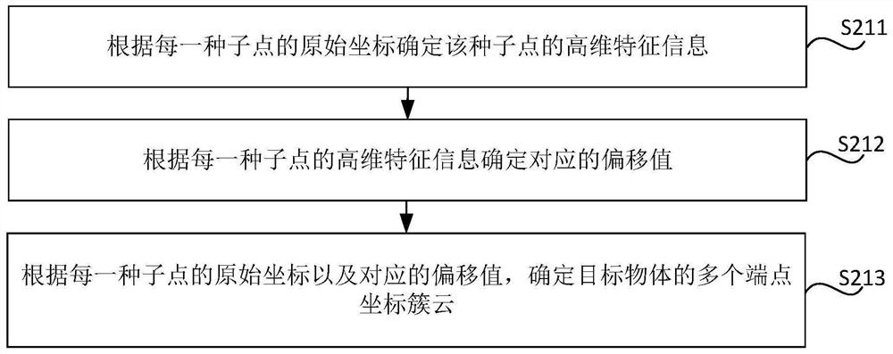 Target object grasping method, device, storage medium and electronic device