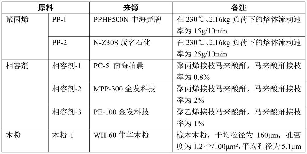 Polypropylene composite material with biological inductivity as well as preparation method and application thereof