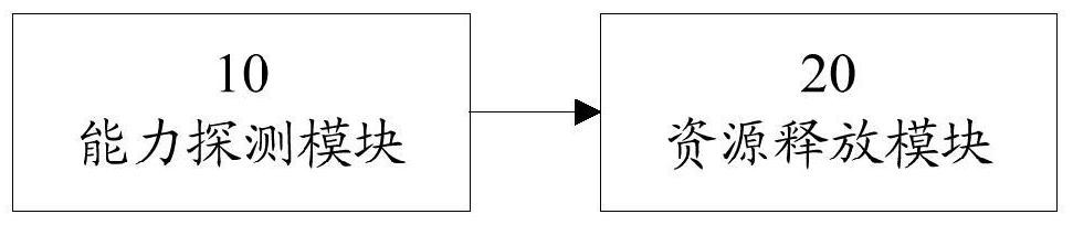 A method and device for releasing resources after a network switch occurs in a terminal in volte