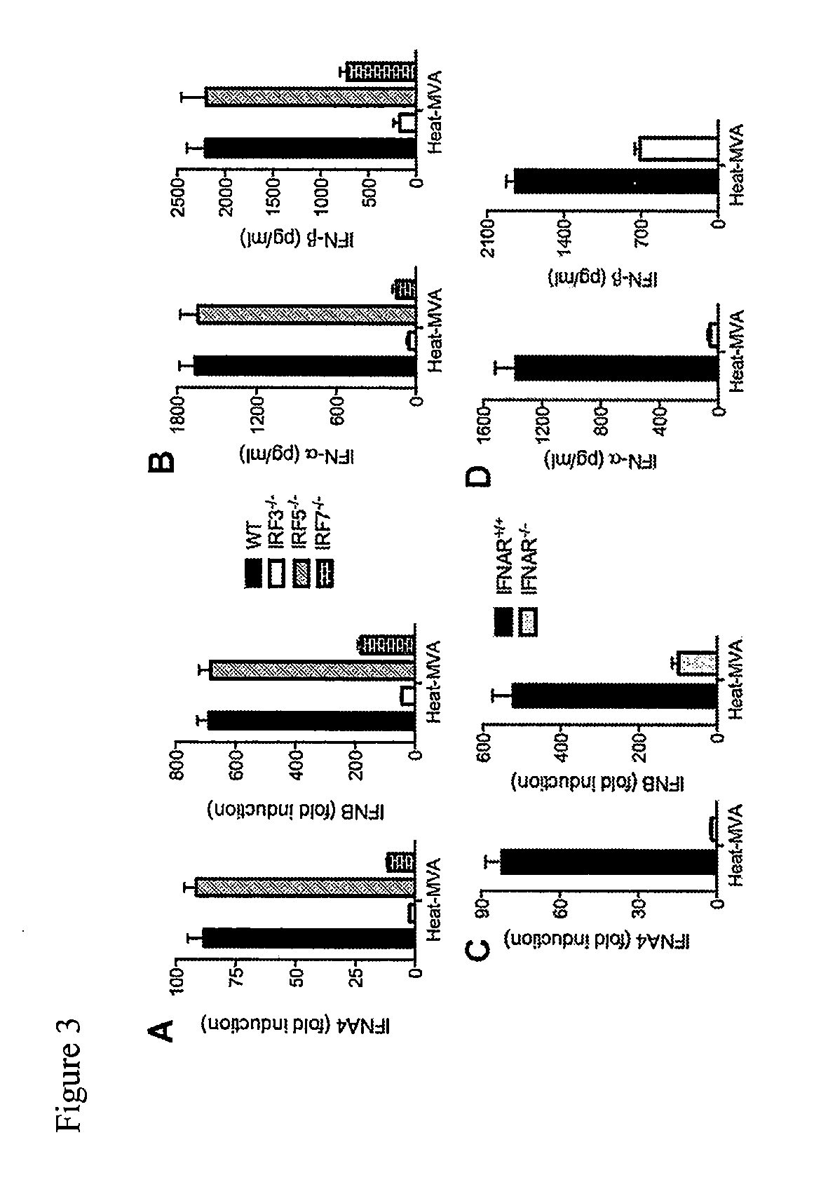 Use of inactivated nonreplicating modified vaccinia virus ankara (MVA) as monoimmunotherapy or in combination with immume checkpoint blocking agents for solid tumors