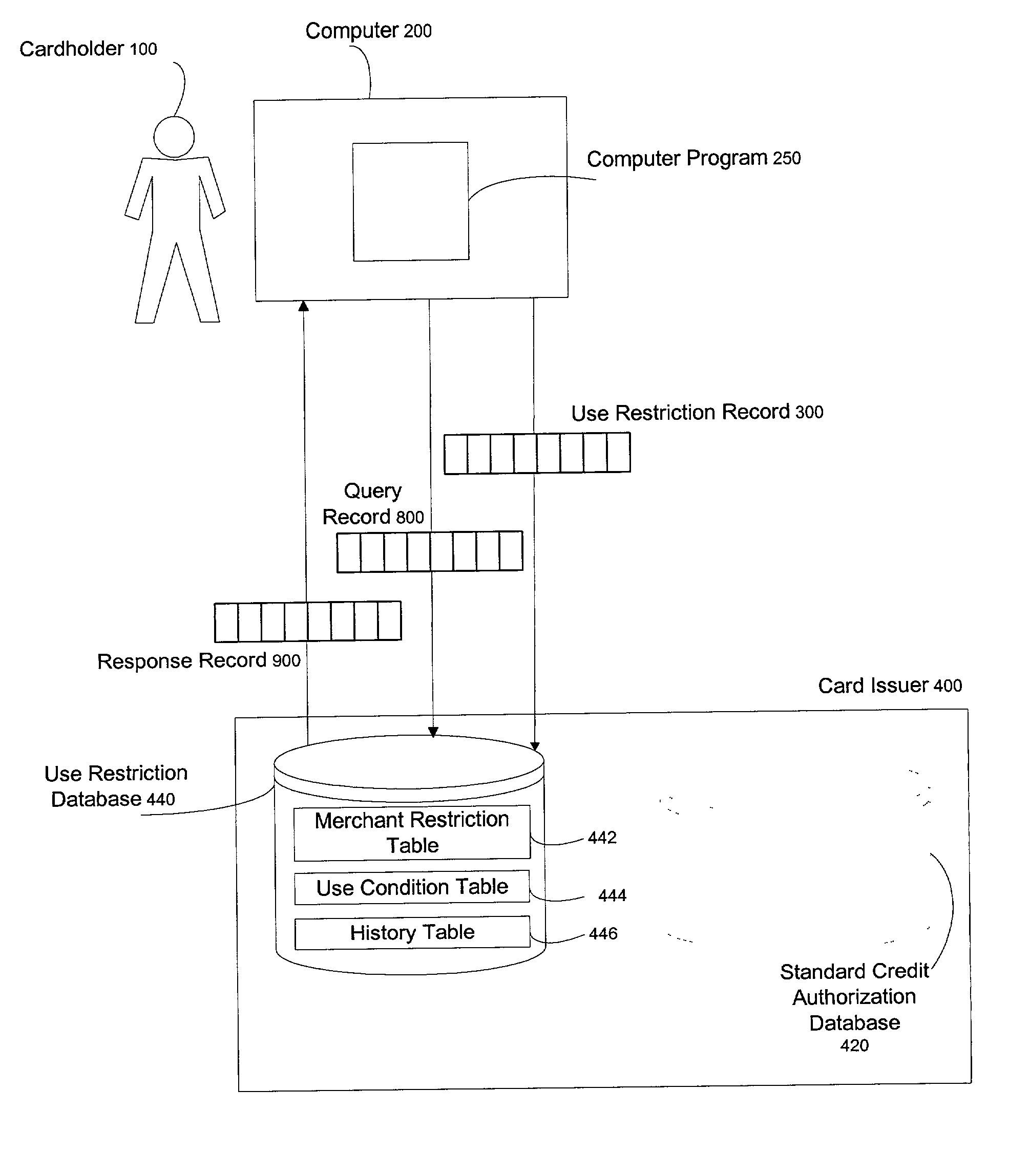 Method for cardholder to place use restrictions on credit card at will